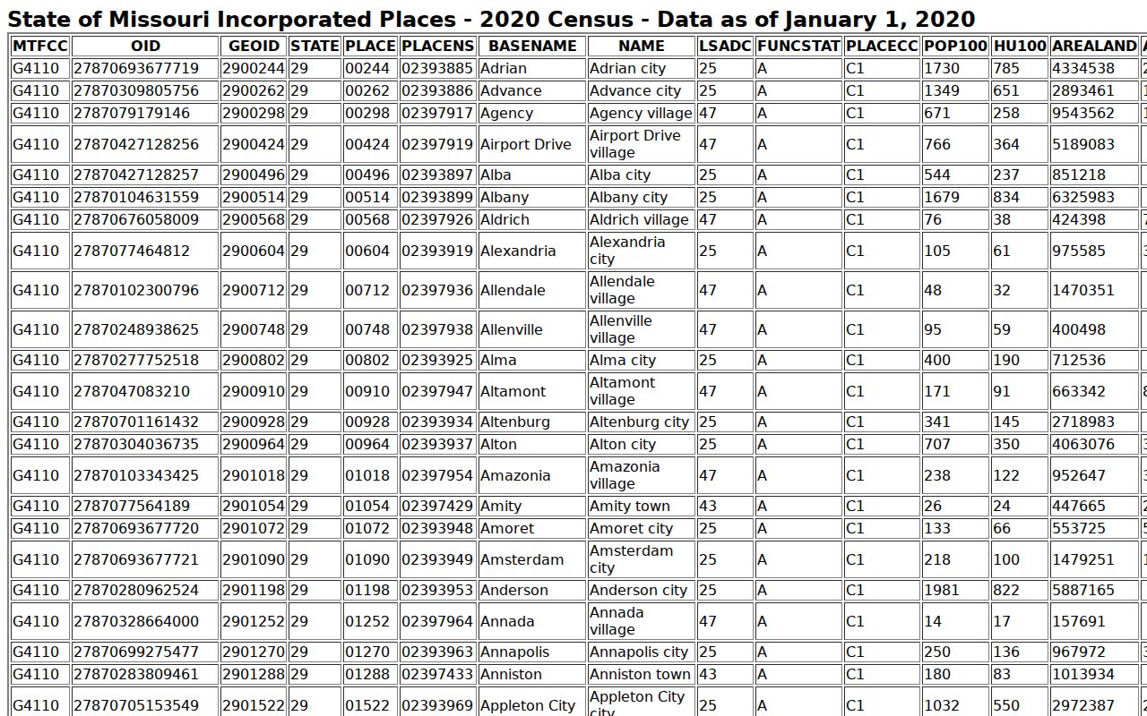 Weatherby Lake court docket city population source table
